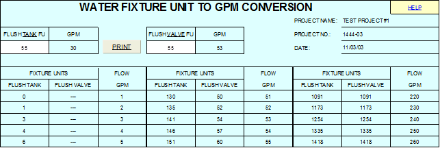 Plumbing Fixture Units Chart
